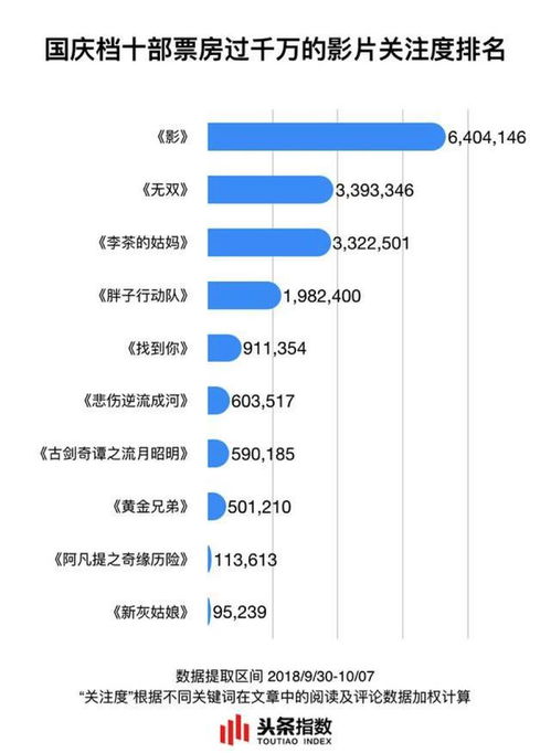 今日头条展现和收益