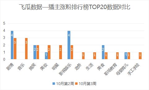 梨视频在今日头条的展现情况分析