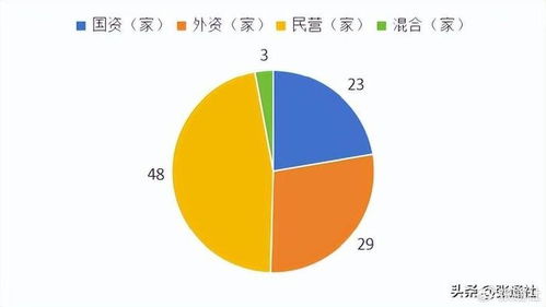 今日头条站内阅读量