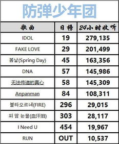 西瓜视频美食浏览量怎么看