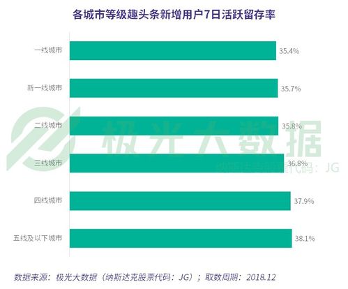 怎样加入今日头条我的收藏