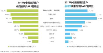 今日头条收藏视频删除方法详解