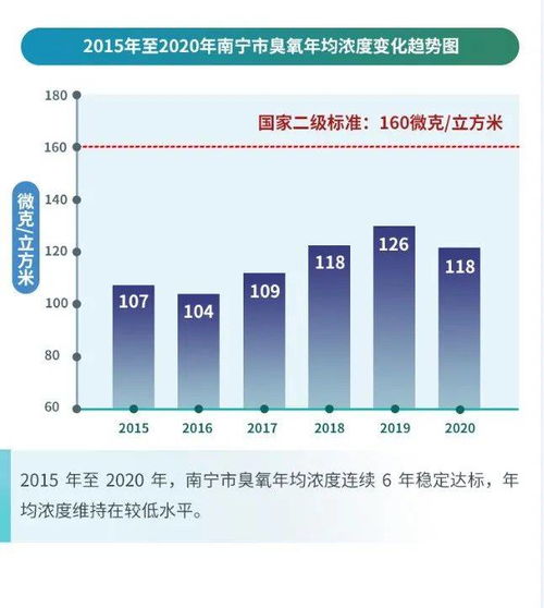 西瓜中视频统计数据