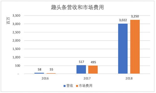 今日头条多少展现量才算上热门？深入解析与实战策略