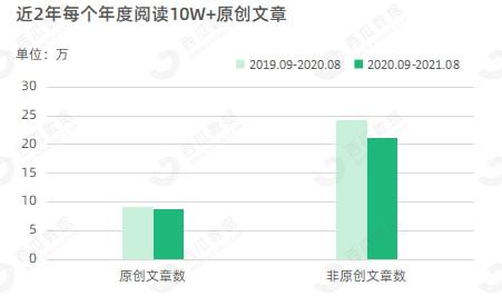 今日头条推荐0播放量4