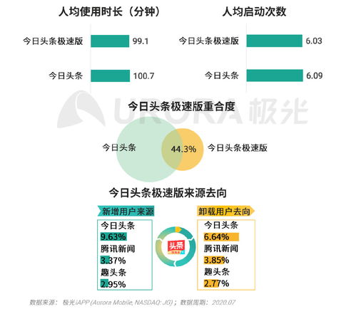 撩拨腹黑大佬：今日头条免费阅读攻略