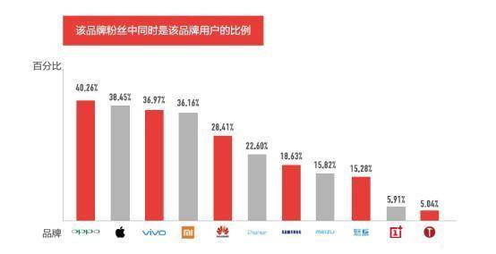 西瓜视频发布后展现量很少