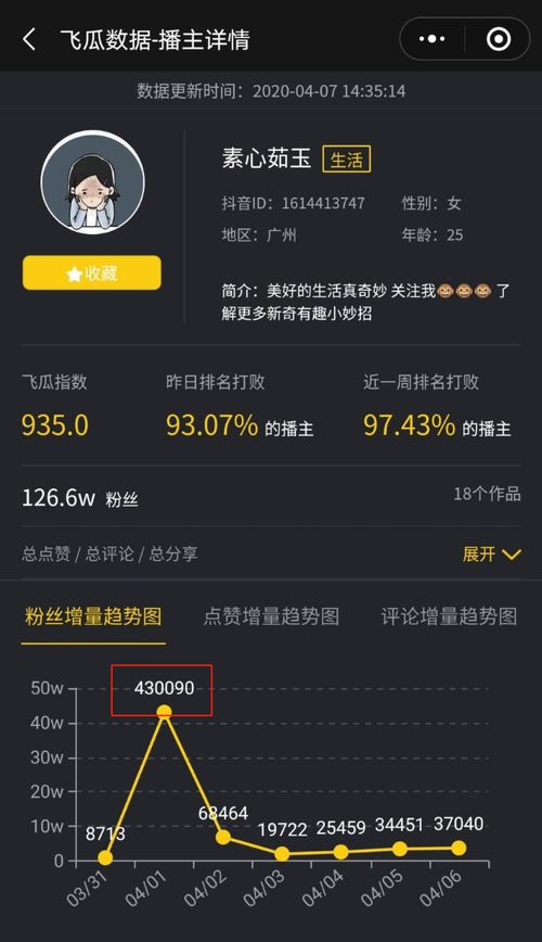 西瓜视频免量卡有什么用