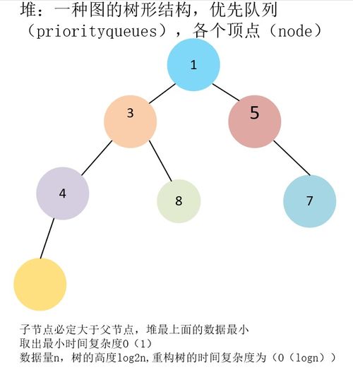 今日头条课堂赚钱秘籍：免费收藏课程助你财富增长