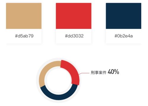 今日头条5万播放量收入