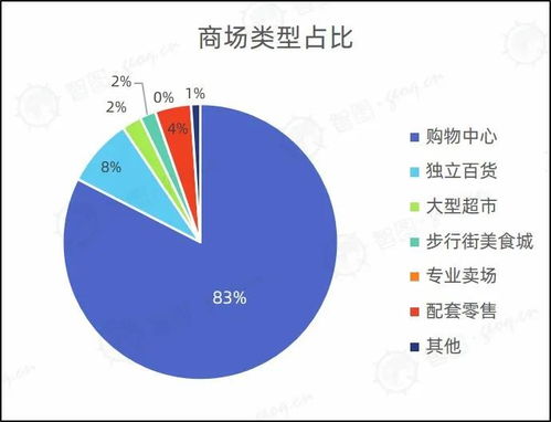 西瓜视频推荐量特别少