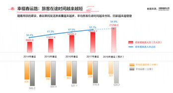 西瓜视频展现量第二天就没有了