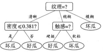 今日头条的阅读数字