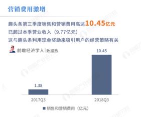 今日头条自己的阅读量算吗