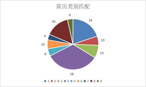 今日头条无痕阅读