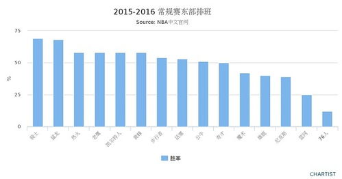 今日头条怎么提高播放