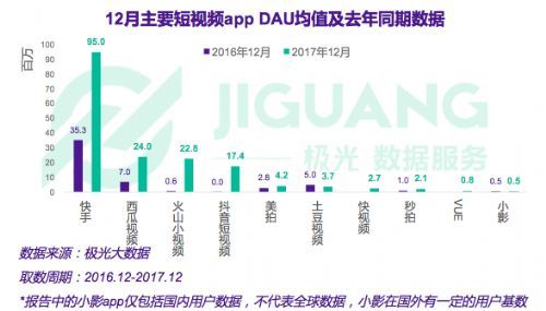 今日头条投稿视频播放量少