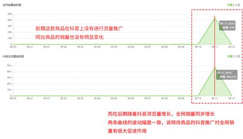 今日头条播放量低迷原因分析及优化策略