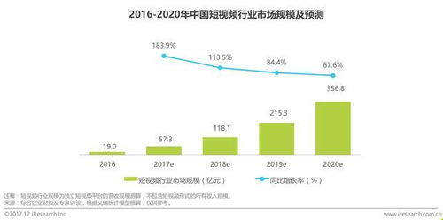 西瓜视频猫和老鼠up主粉丝量排名