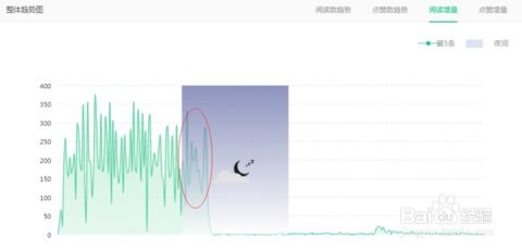 今日头条小熊说话视频播放策略分析