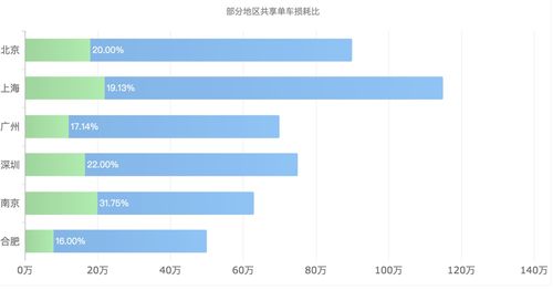 为什么今日头条没阅读量了