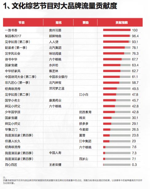 今日头条每日阅读时间