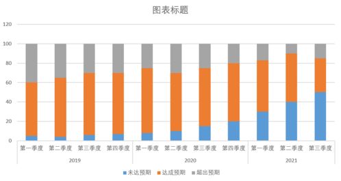 西瓜视频发布量少怎么办