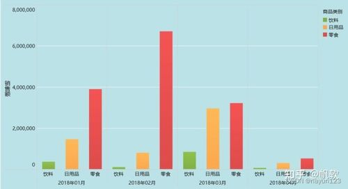 b站和西瓜视频作者粉丝量