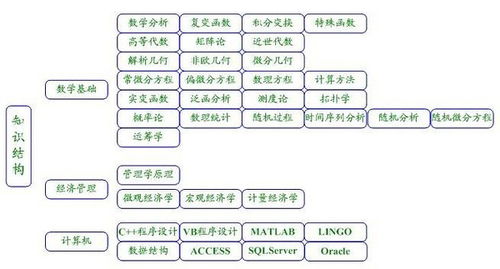 西瓜视频和抖音的下载量