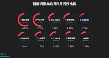 今日头条视频无法播放？原因分析与解决方案