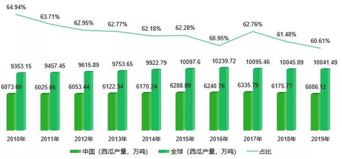 西瓜视频没有收益推荐量