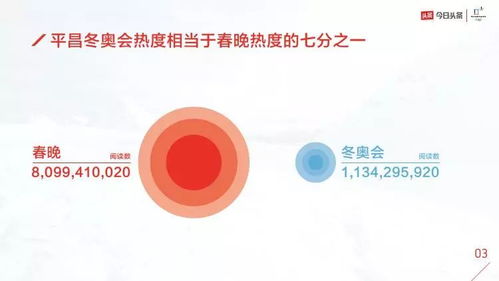 宫宠心计 今日头条免费阅读