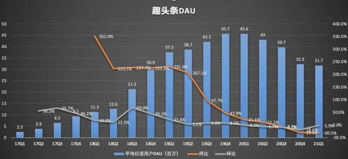 西瓜视频创作人员推荐量提升策略