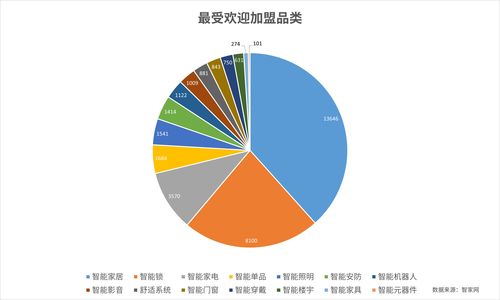 怎么共享收藏今日头条内容