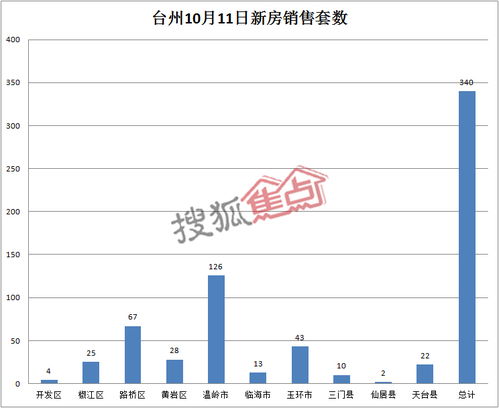 西瓜短视频什么阅读量高