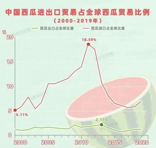 今日头条阅读量破25万