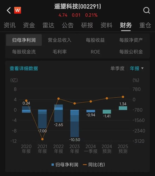 今日头条展现量多少才算正常？SEO优化下的内容策略