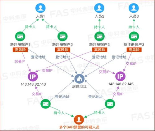 西瓜视频中视频要多久