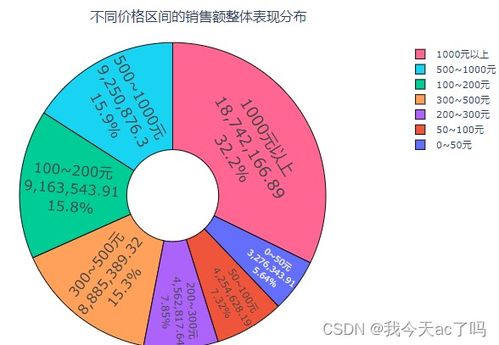 西瓜视频关注度低的原因与提升策略