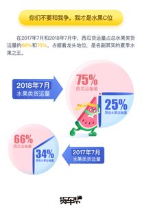 今日头条点赞率解析：多少才算高？