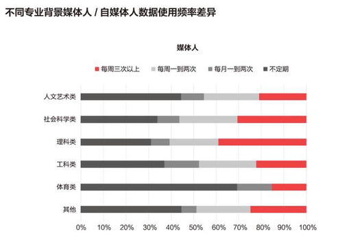 今日头条收藏礼物有什么用