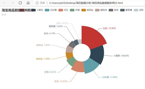 徐量西瓜视频：深度解析与优化策略