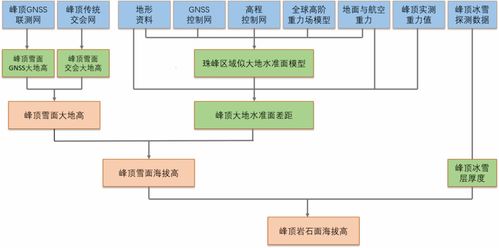 今日头条滚动阅读怎么设置