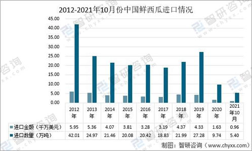 今日头条展现与播放量：相关性探究