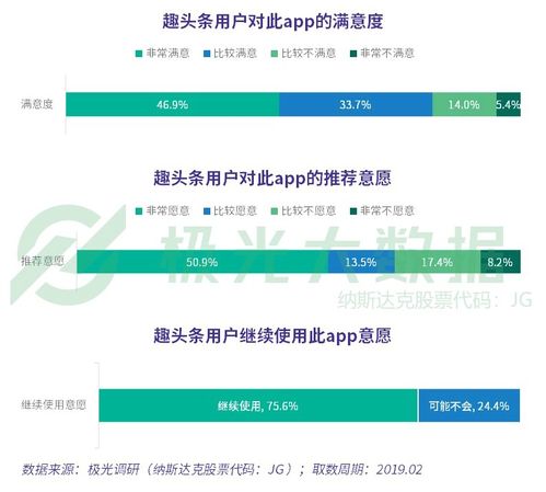 今日头条播放率如何影响收益？详解收益计算机制