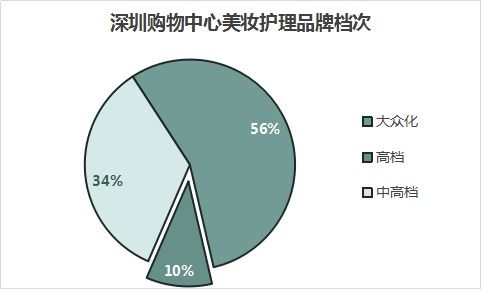 今日头条中如何设置点赞