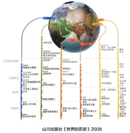 在今日头条上的收藏