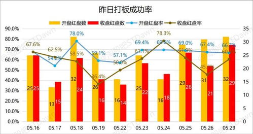 西瓜视频如何稳定实现每日10万观看量