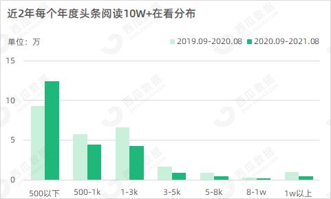 今日头条视频播放老版本：为何用户仍钟情于旧版？