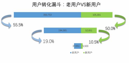 今日头条三十万播放量多少收益